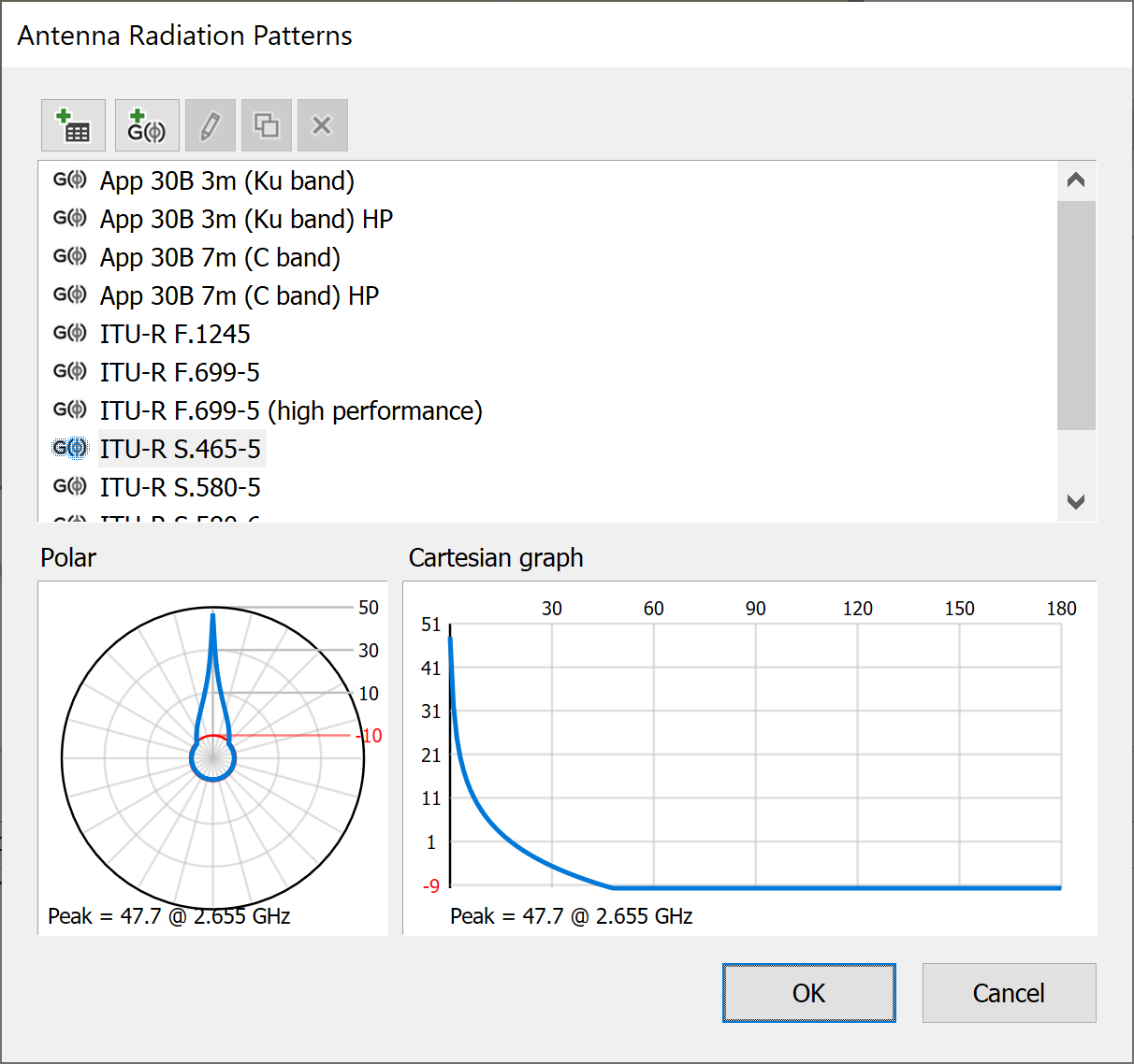 Antenna Radiation Patterns Dialog