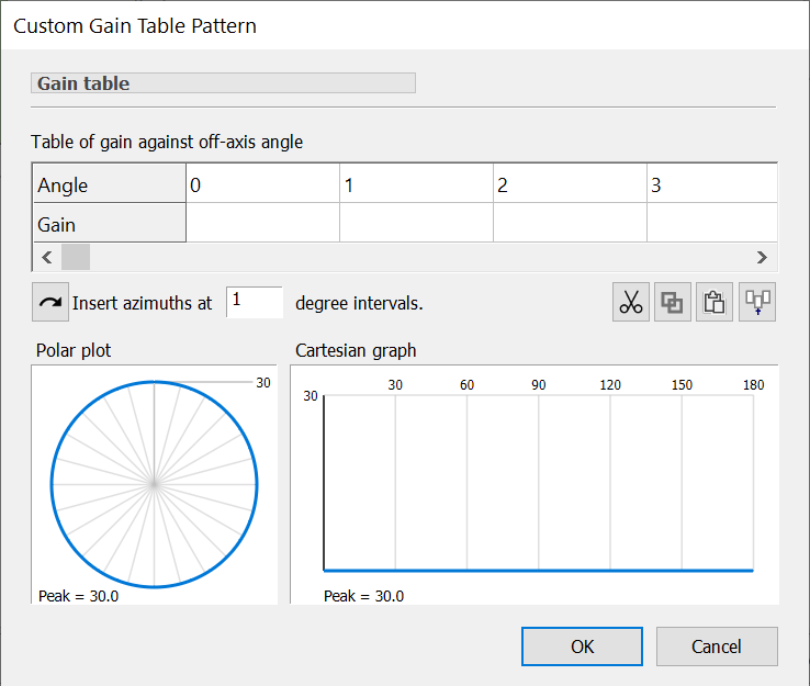 Custom Gain Table Pattern