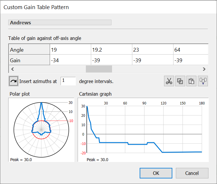 Custom Gain Table Pattern Example