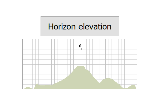 Horizon Elevation