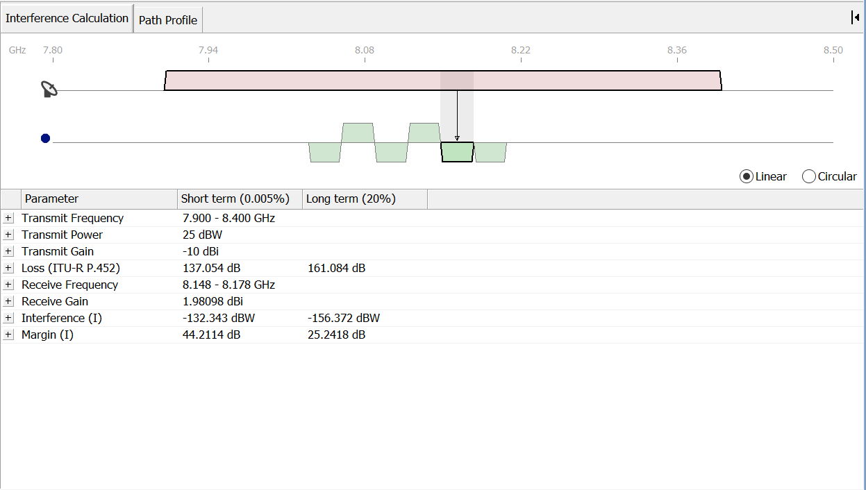 Interference Calculation View