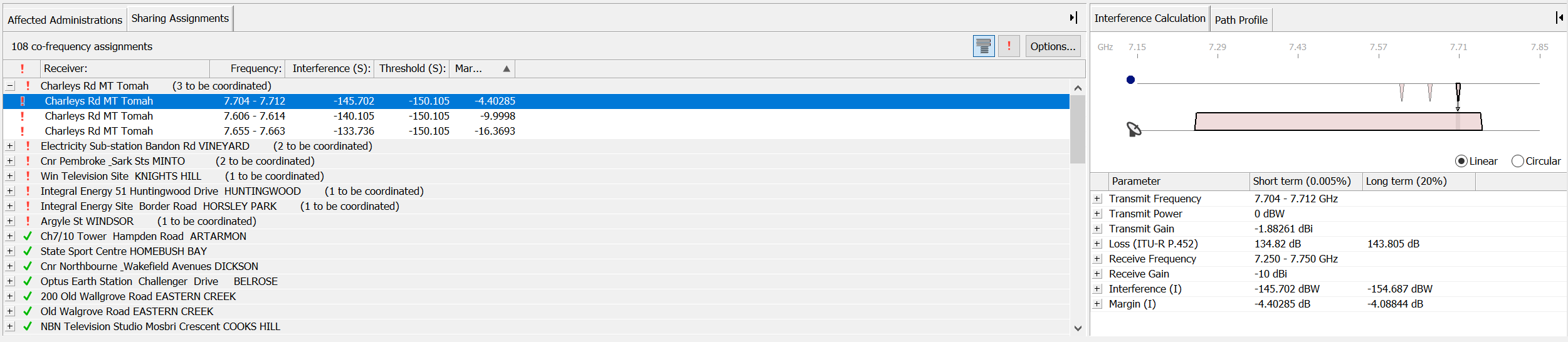 List of Sharing Assignments and Interference Calculations