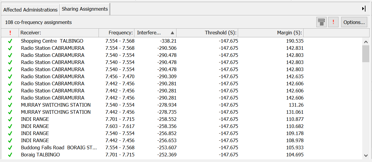 Sorted in Ascending Order of Interference