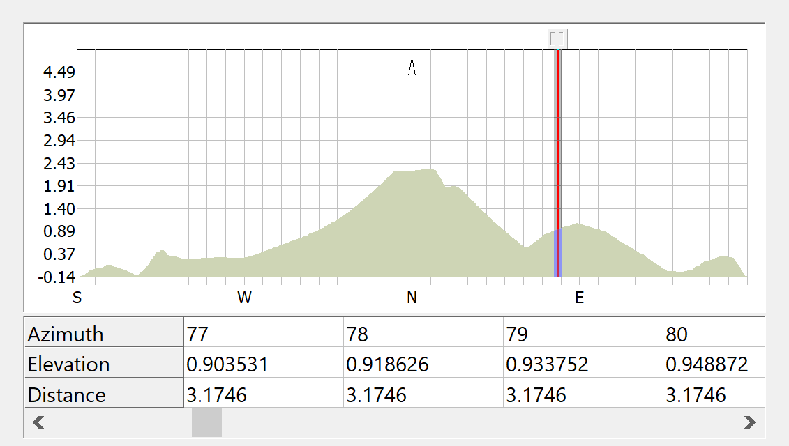 Viewing the Horizon Elevation Data