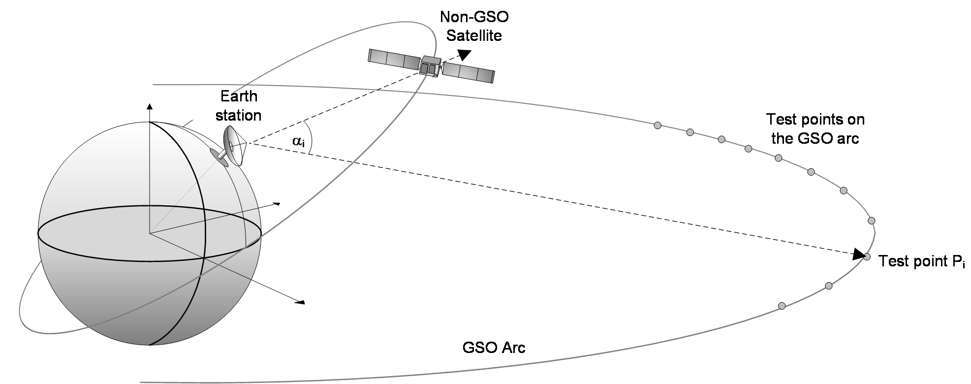 What is the Alpha Angle? - Visualyse EPFD User Guide