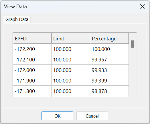 Figure 20: Graph data from the CDF