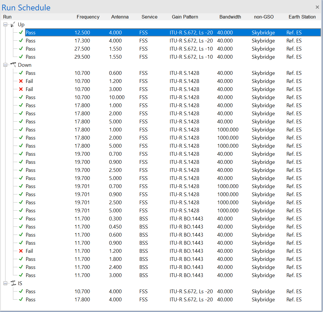 Figure 11: Run Schedule Showing Completed Run