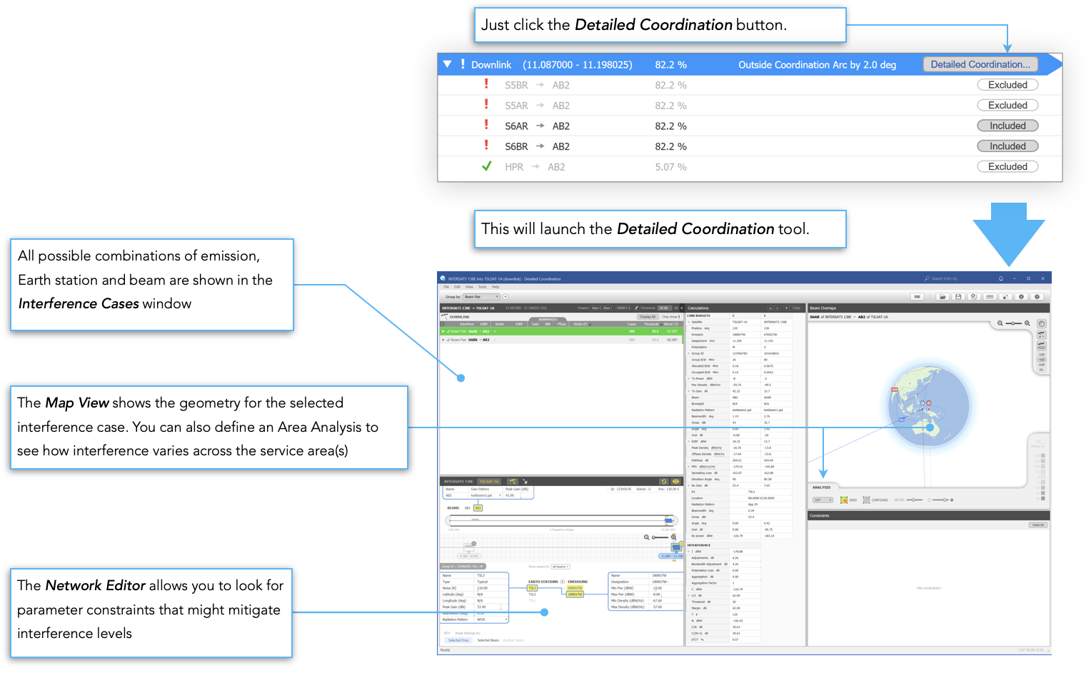 Detailed Coordination