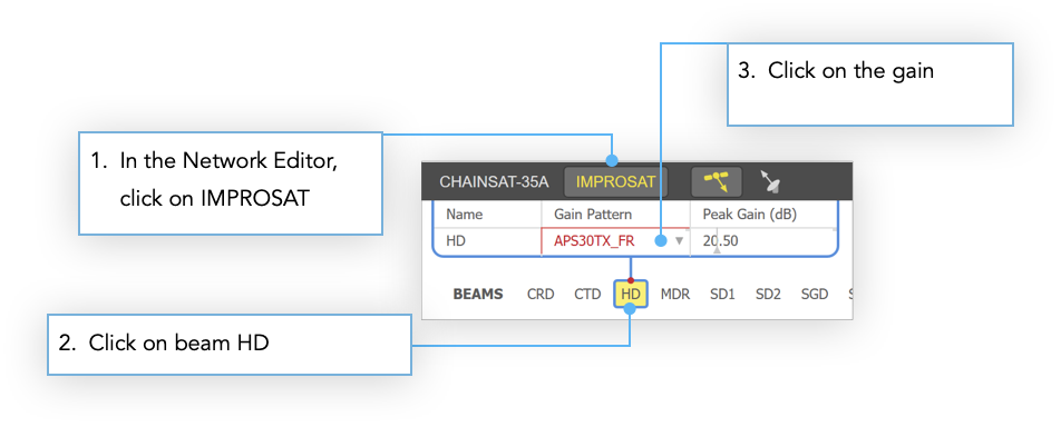 Changing the Gain Pattern