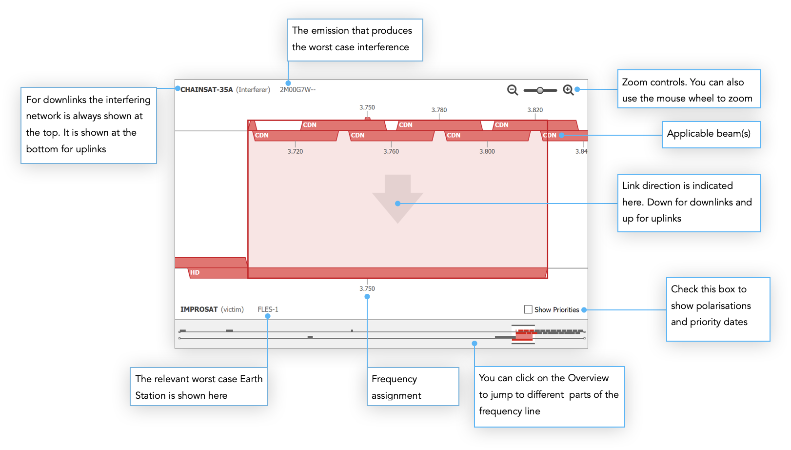 Overlap Diagram