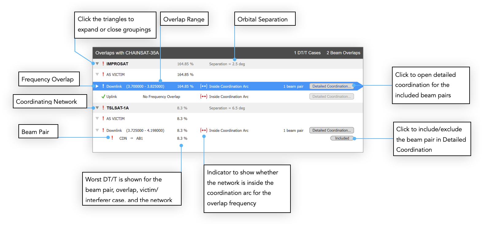 Overlap List