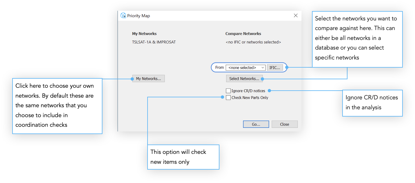 Priority Map Defining the Analysis