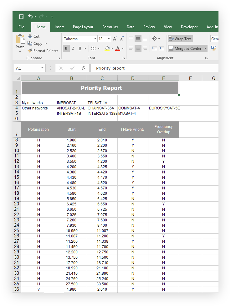 Priority Map Outputs