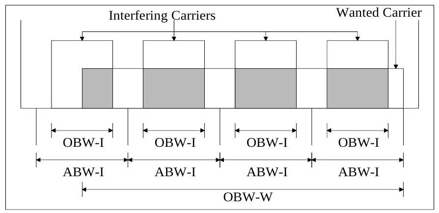 Multiple Interferers Into Wanted Carrier