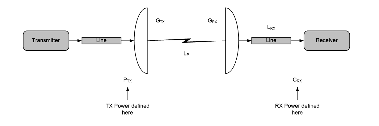 Reference Link in Visualyse Interplanetary