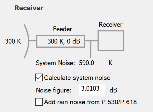 Calculating Noise