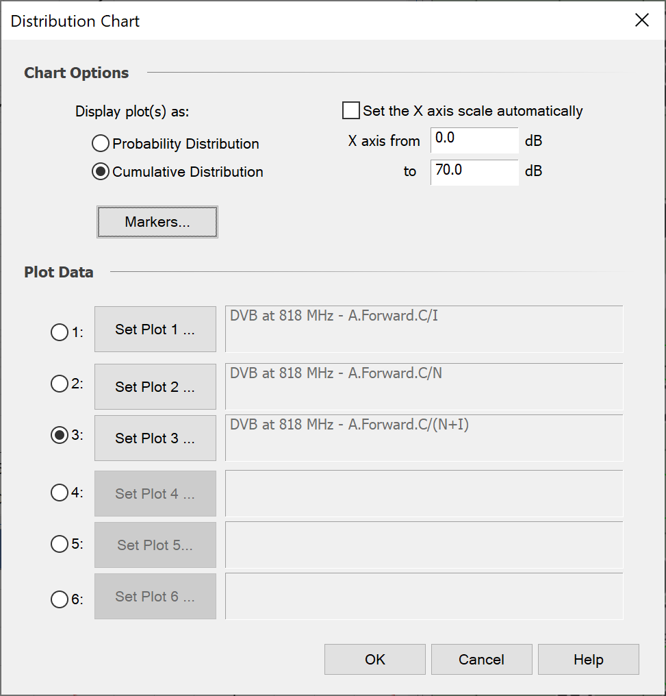 Distribution Chart Options