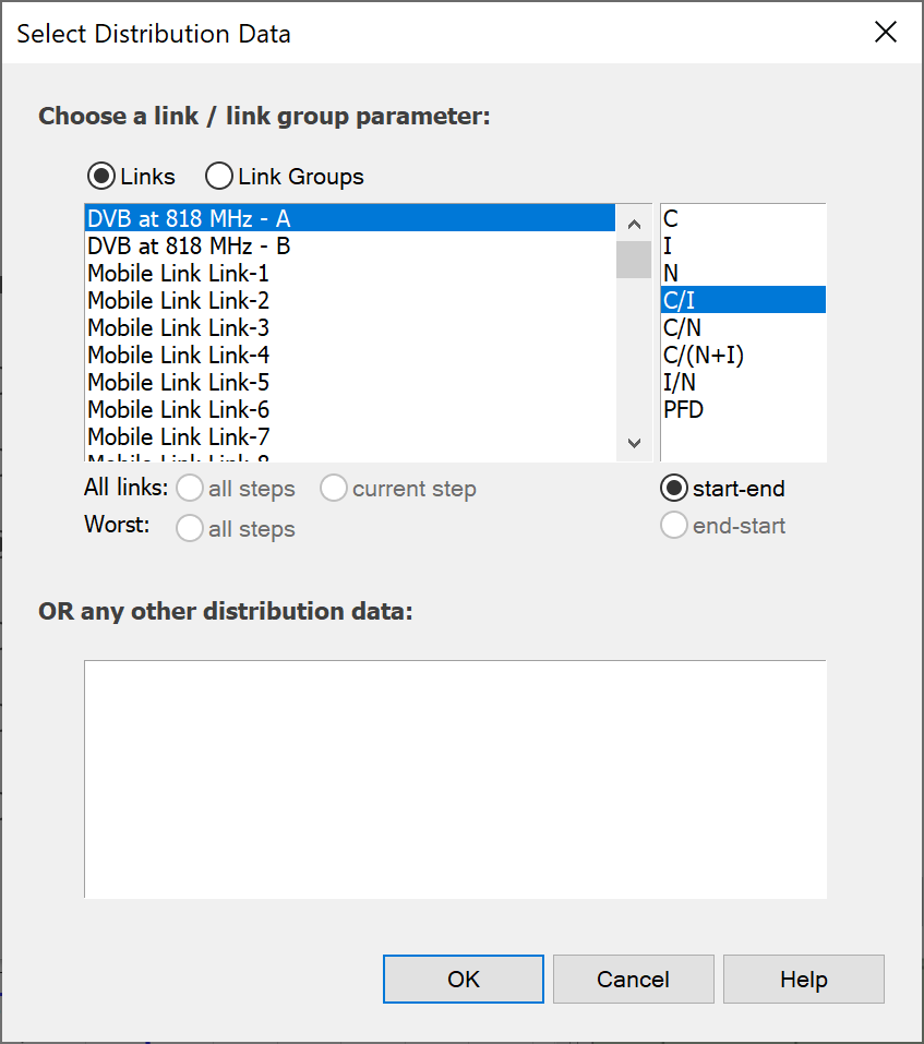 Distribution Data Selection