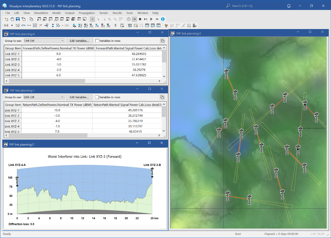 PtP link planning