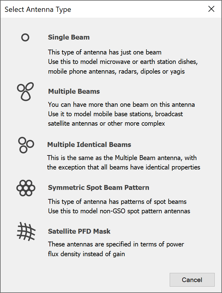 Antenna Types