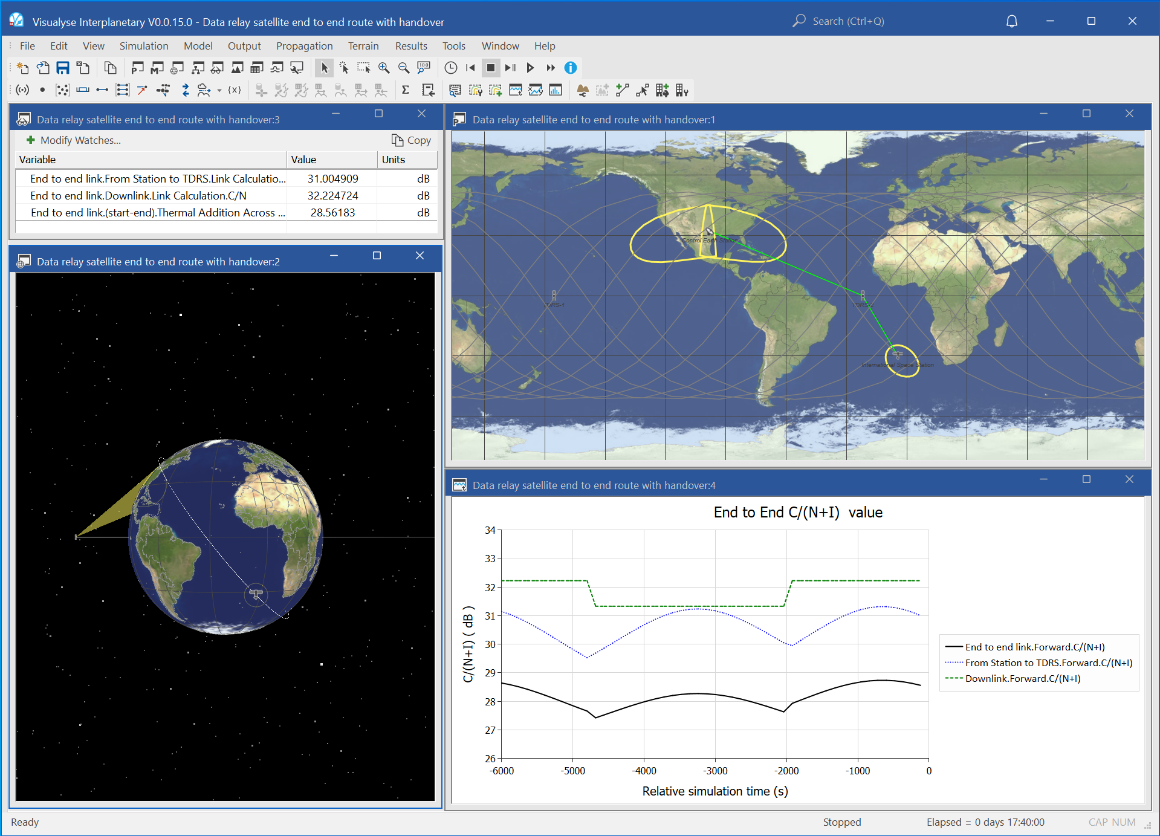 Data relay satellite end to end route with handover