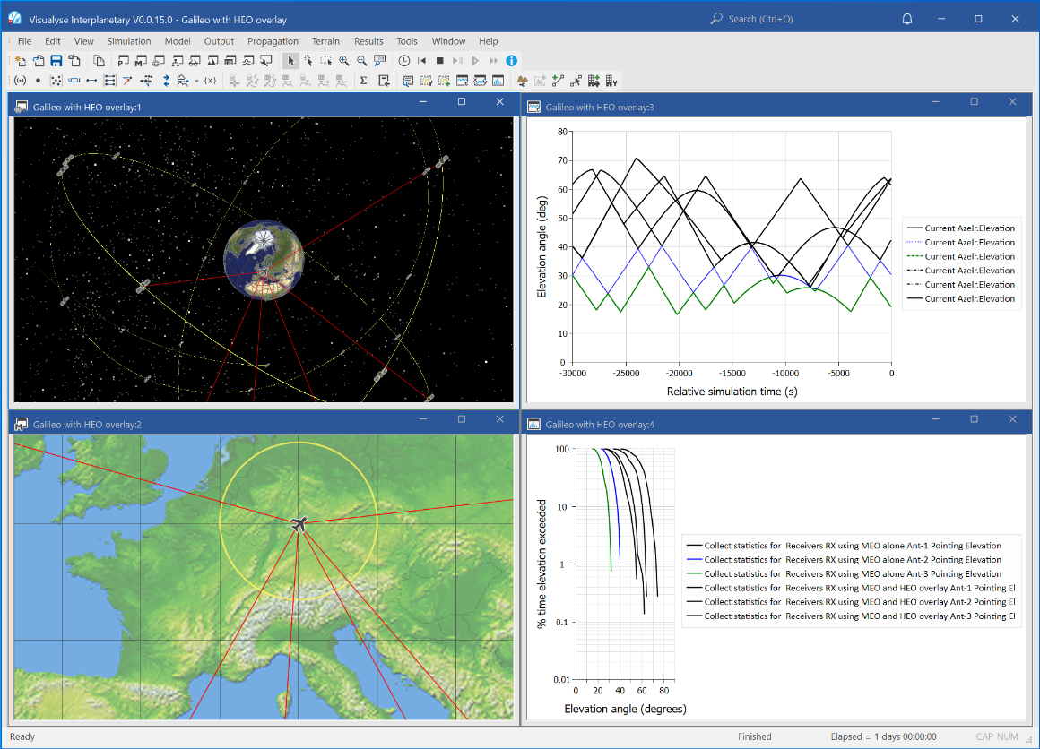 Galileo with HEO overlay