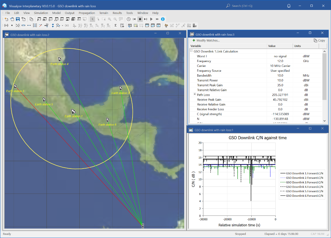 GSO downlink with rain loss