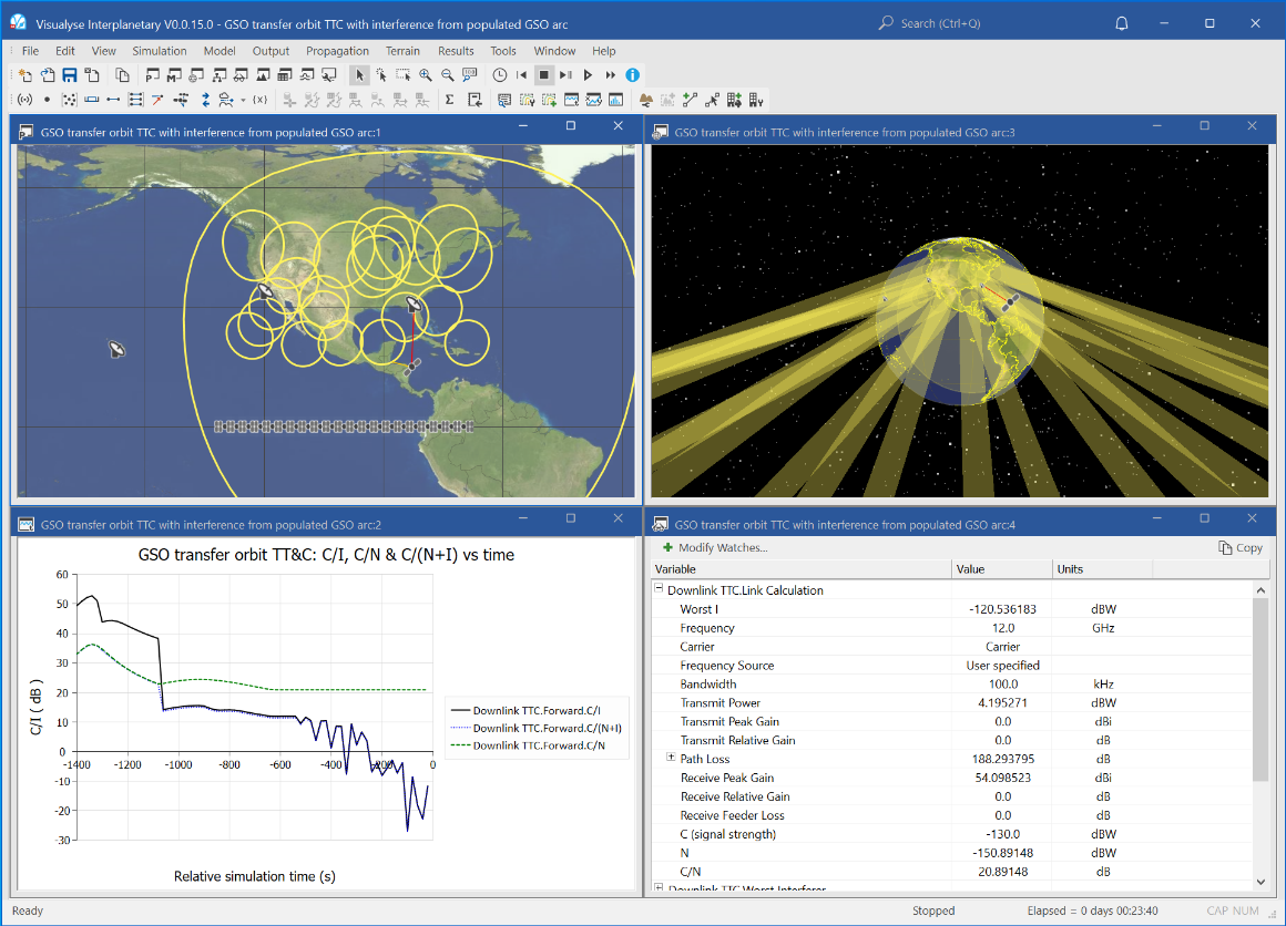 GSO transfer orbit TTC with interference from populated GSO arc