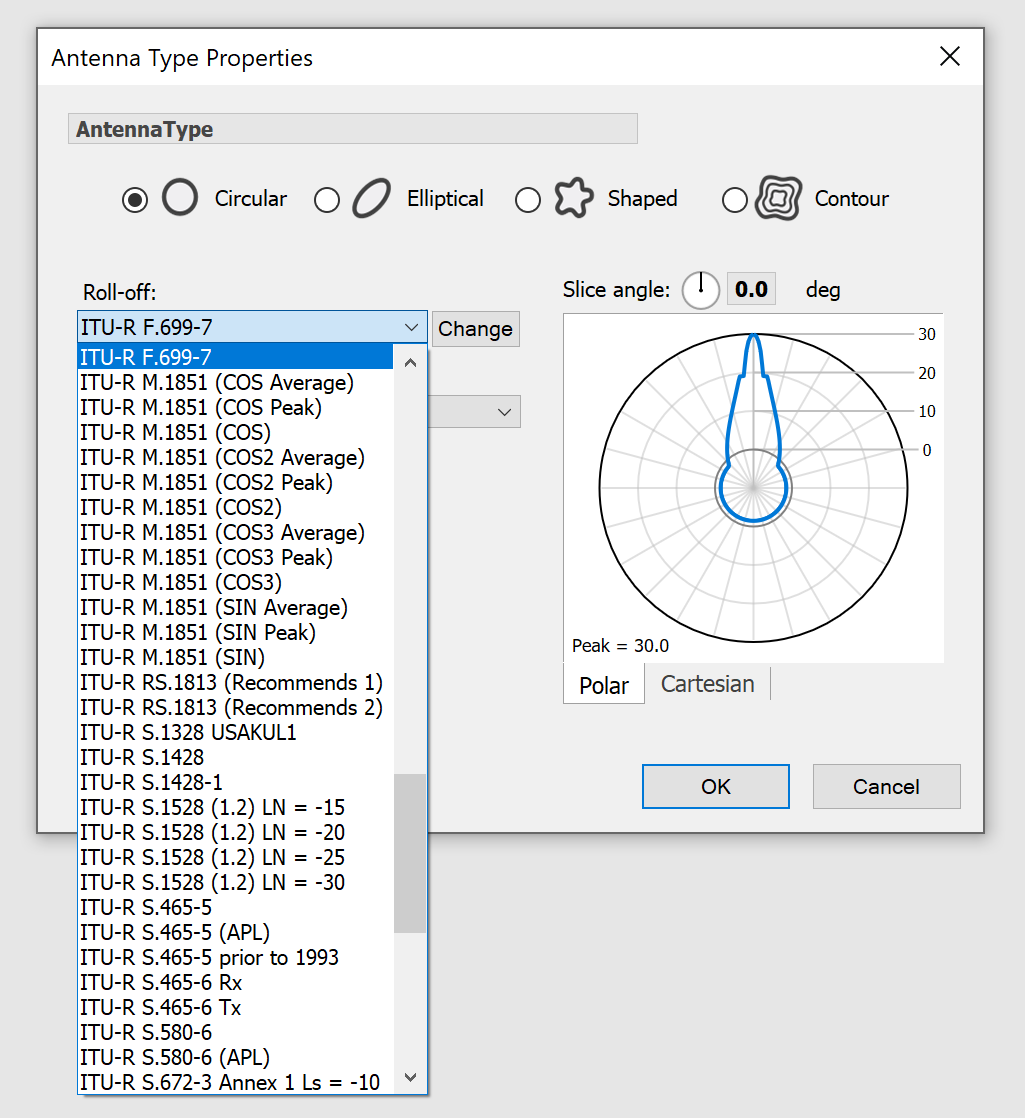 ITU Antenna Patterns