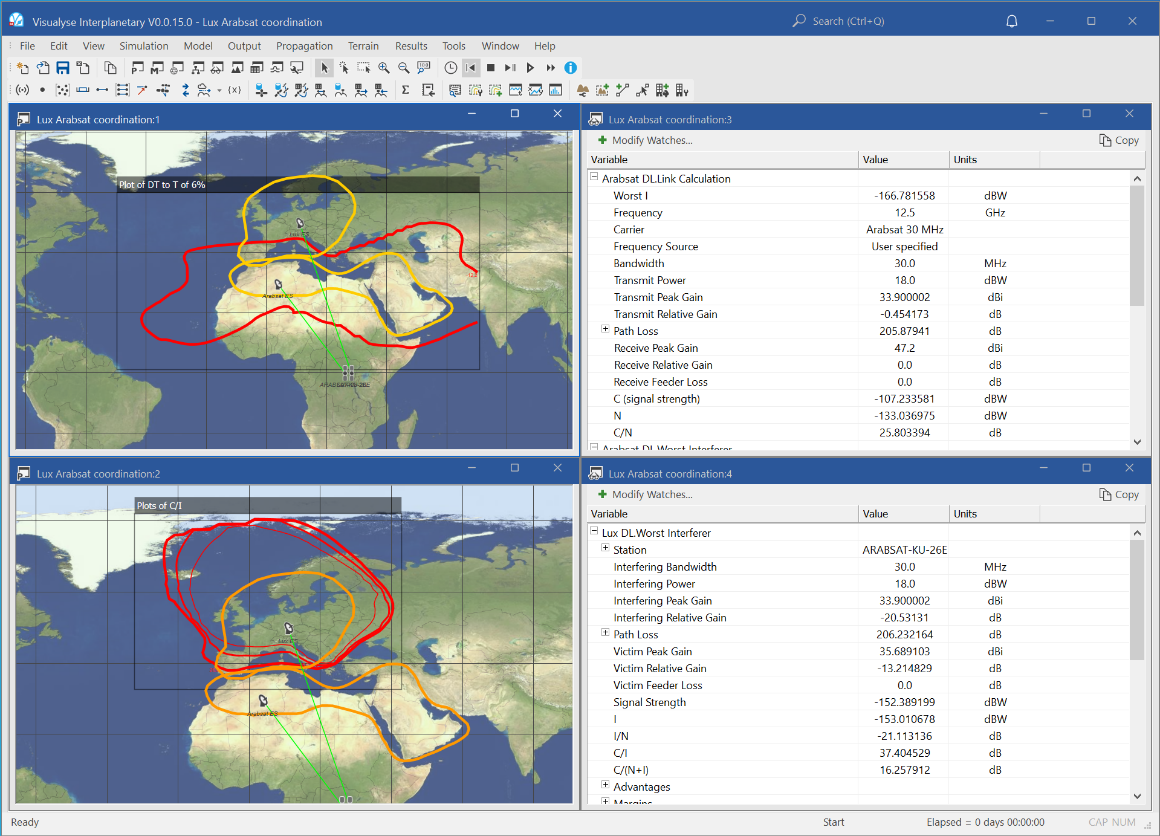 Lux Arabsat Coordination