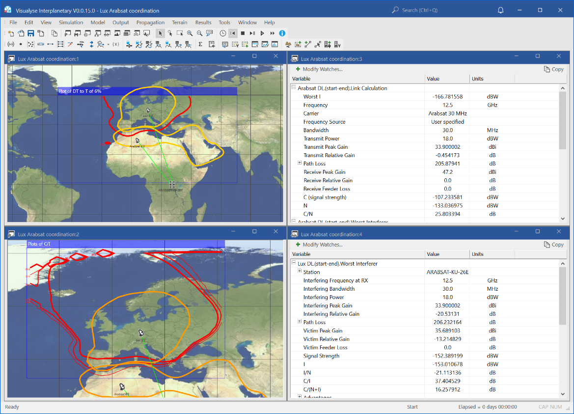 Lux Arabsat Coordination