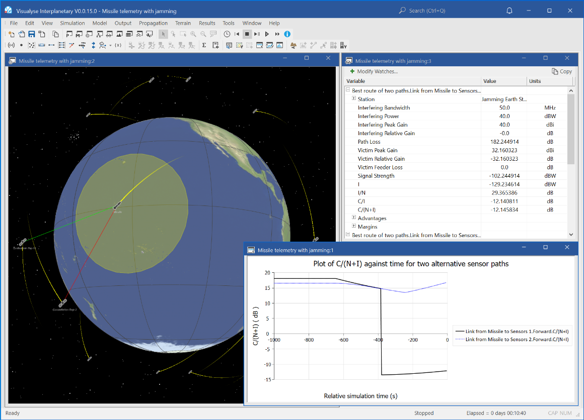 Missile telemetry with jamming