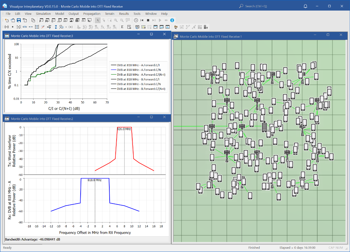 Monte Carlo Mobile into DTT Fixed Receive