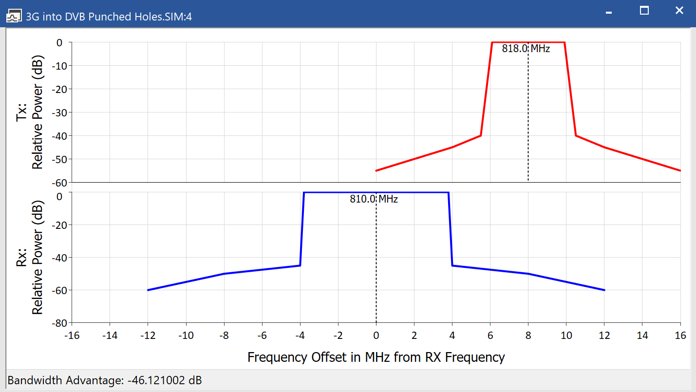 Frequency View