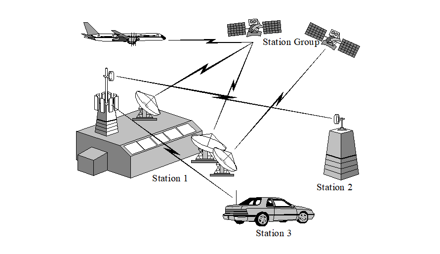 Example Scenario