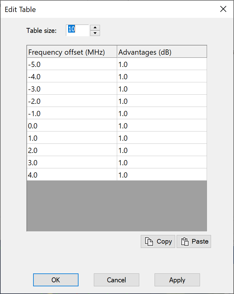 Frequency Offset Table Definition