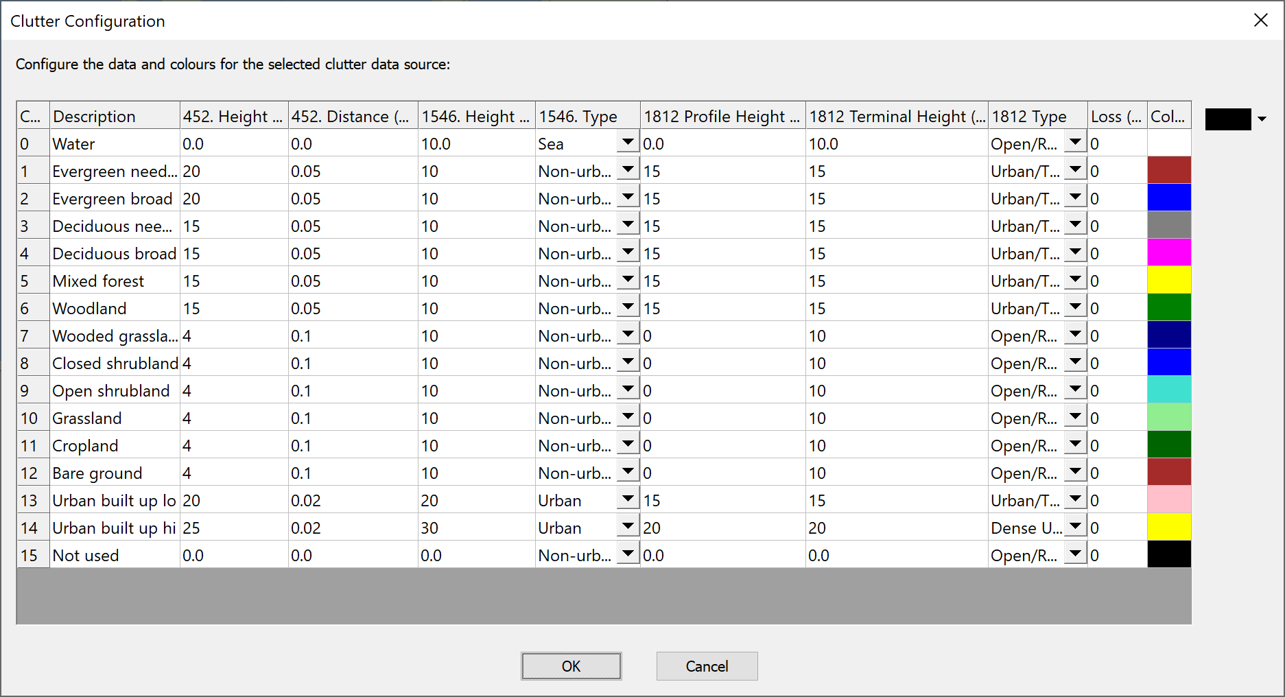 Clutter Configuration