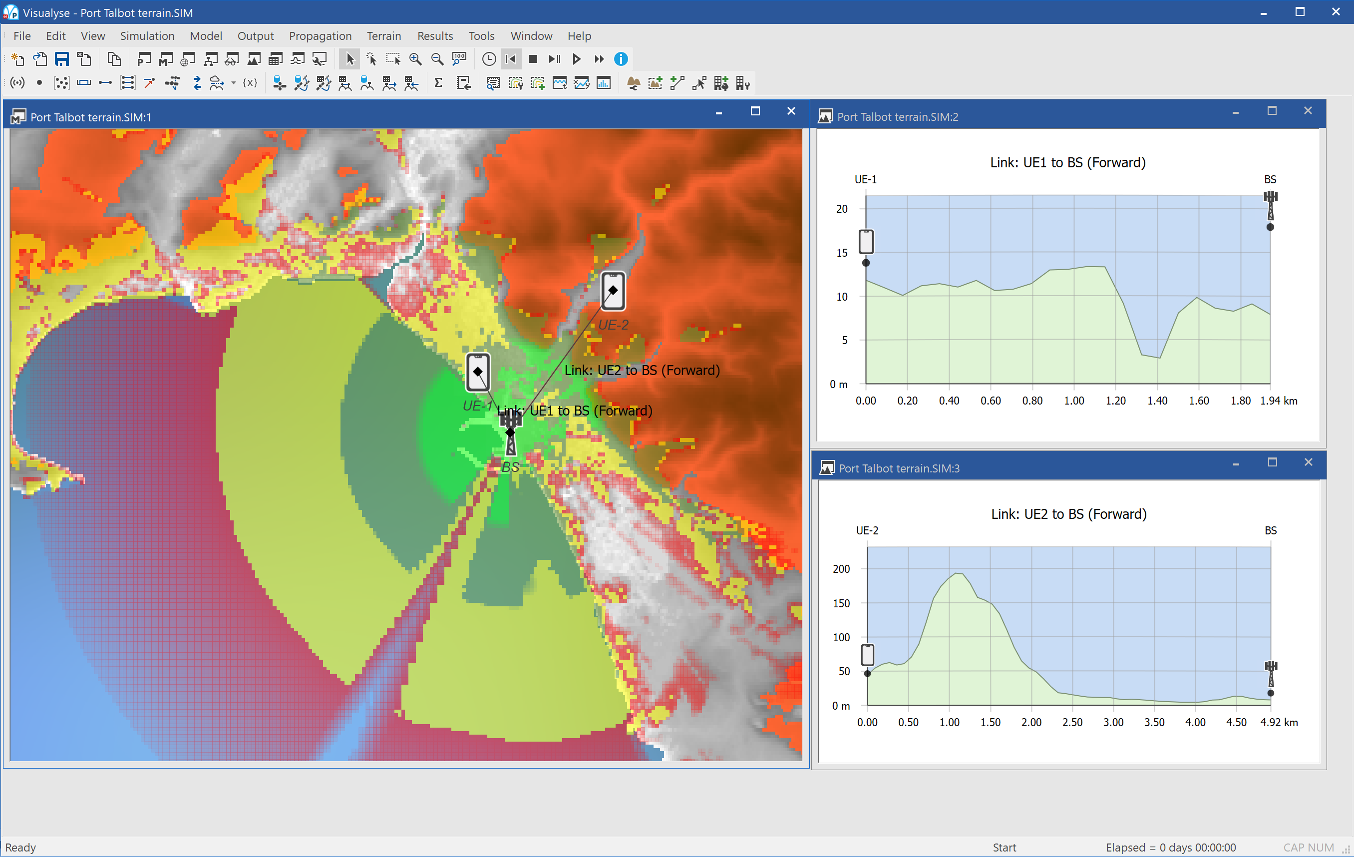 Example Simulation