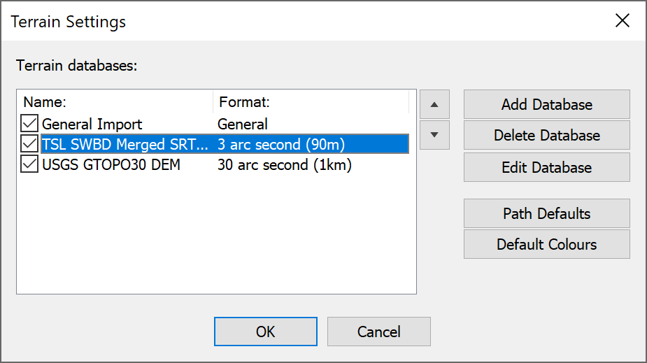 Ordering Terrain Databases