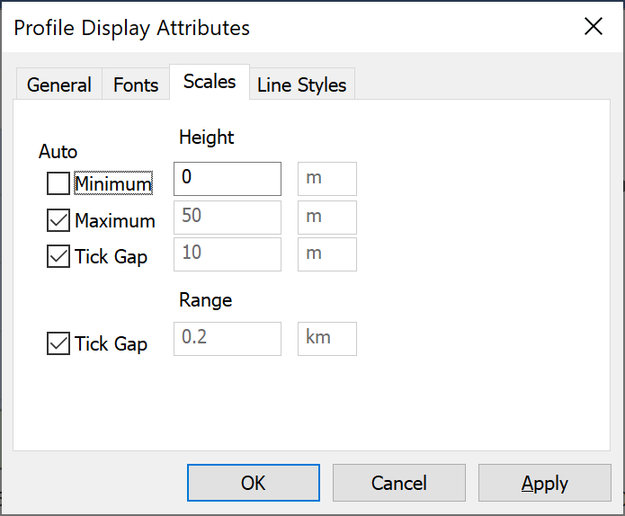 Profile Display Attributes Scales