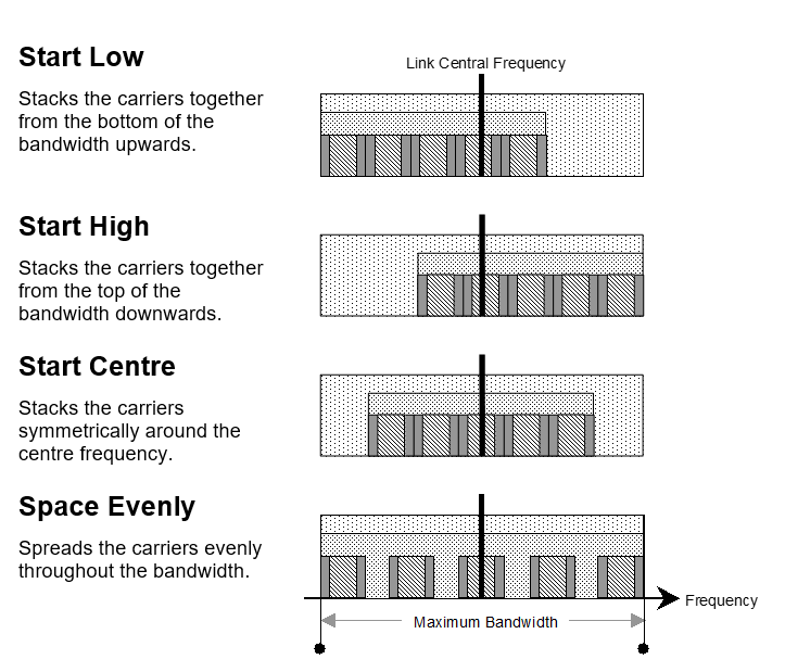 Load Method