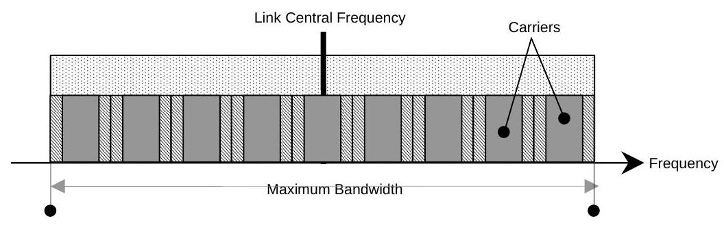 Maximum Bandwidth for the Link