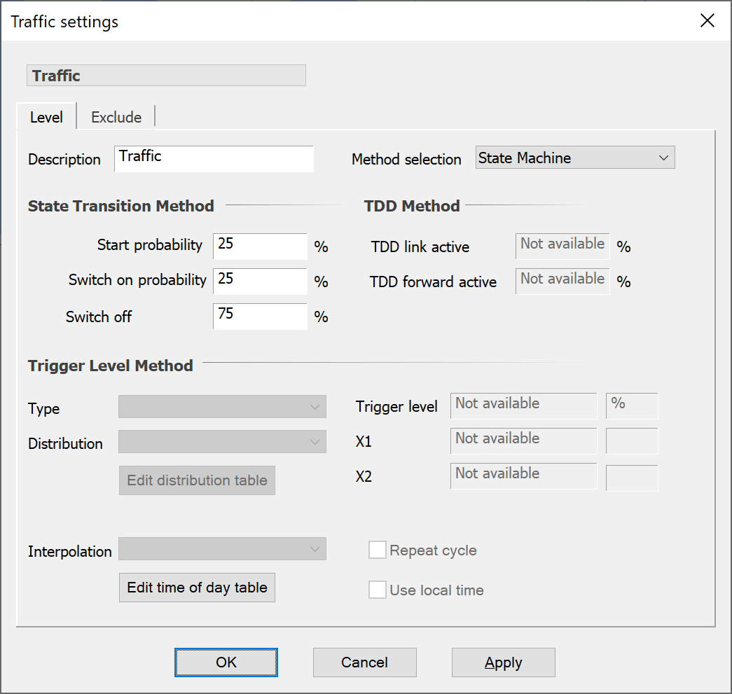 Traffic Method State Machine