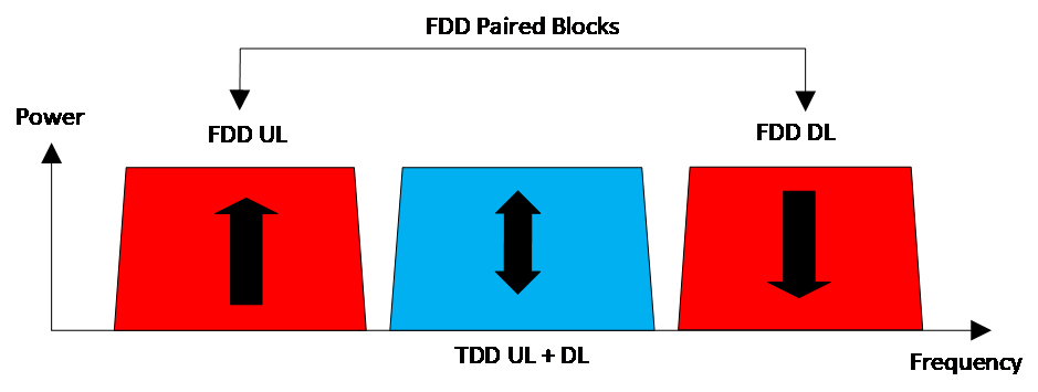 Traffic Method TDD