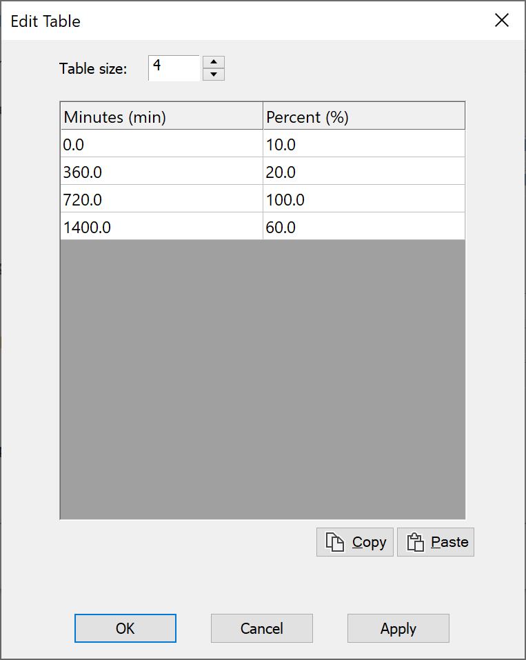 Time of Day Table