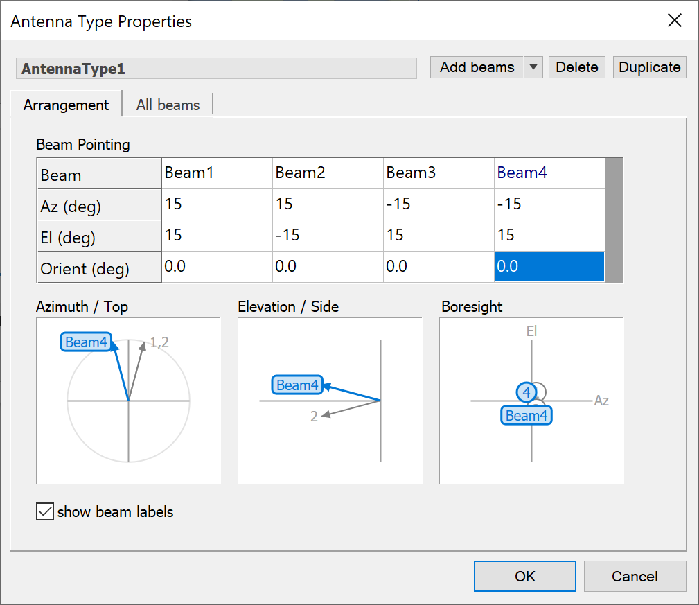 Multiple Identical Beam Antenna Dialog 