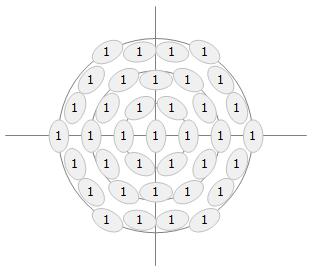 Short Axis Towards Sub-Satellite point