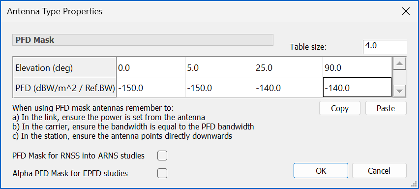 PFD Mask Antenna Properties