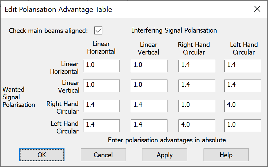 Polarisation Advantage Table