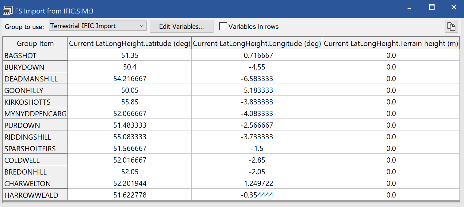 An Example Populated Table View